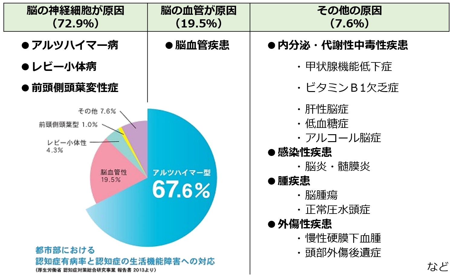 セカンドオピニオンを得る